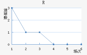 RD