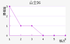 ɽʿDG