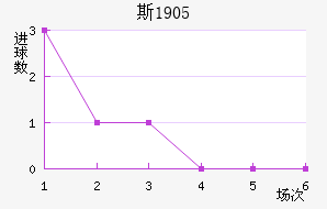 ˹1905