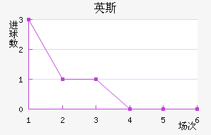 Ӣ˹½