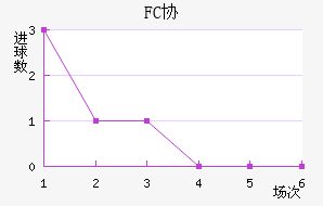 FCЭӽ