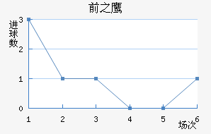 ǰ֮ӥ