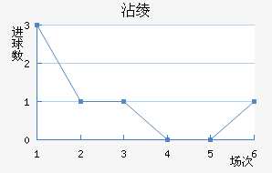 մ籩