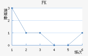 FK
