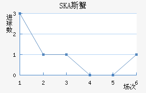 SKA˹з