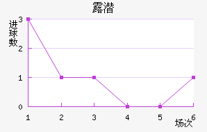 ¶Ǳ
