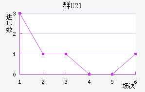 ȺU21