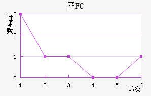 FCʥ