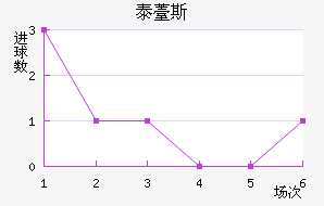 ̩޷˹