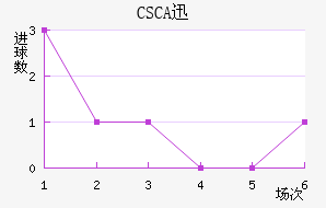 CSCAѸٽ