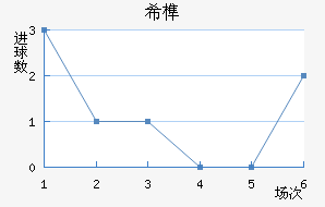 ϣ龺