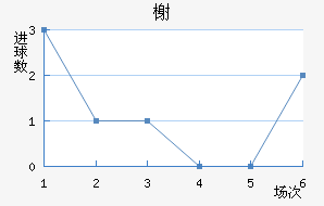 鿨