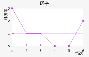 ŵƽ