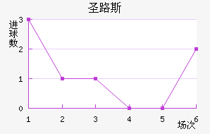 ʥ·˹
