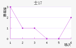ʿU17