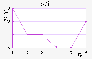 ִѧ