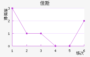 ֶ˹