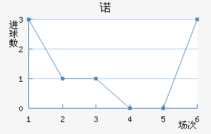 ŵ