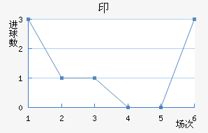 ӡǽ