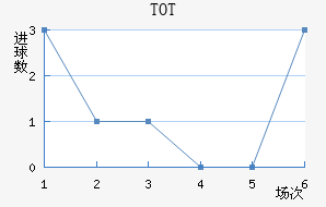 TOTֲ