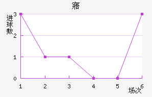 廪˽