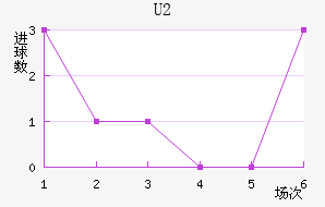 U20