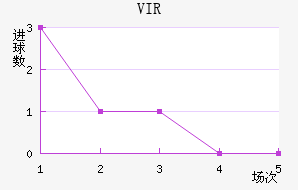 VIR׽