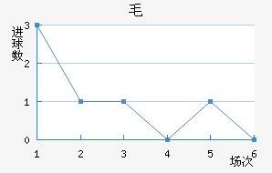 ëǽ