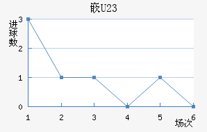 ǶU23
