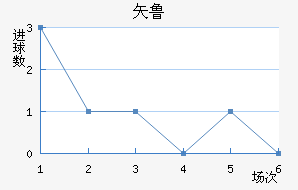 ʸ³ǽ