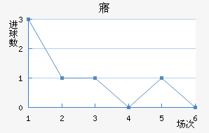 廪