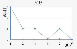 ACҰ޽