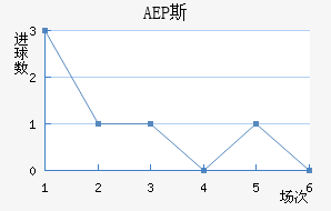 AEP ˹