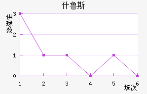 ʲ³˹