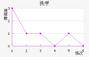 ϴѧ