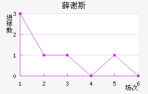 Ѧл˹