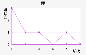 ֶ