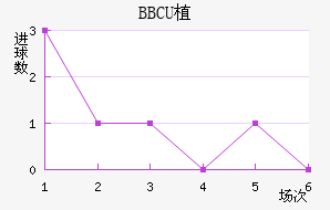 BBCUֲ