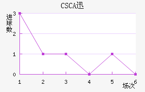 CSCAѸٽ