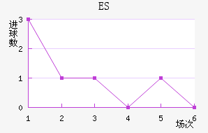 ES˹