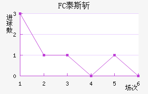 FC̩˹ն