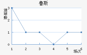 ³˹ά