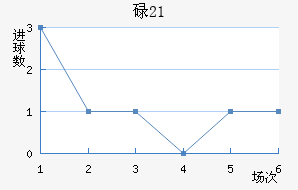 µU21