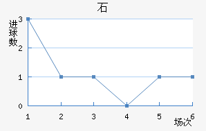 ʯ½