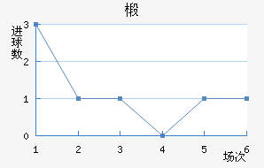 鲼︮