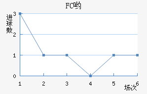 FCӴ