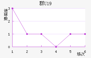 ȺU19
