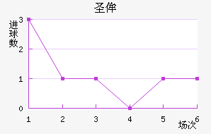ʥٰ