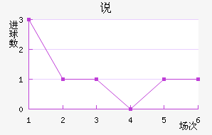 ˵Ͻ