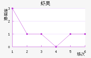 Ϻ̵껨